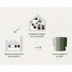 Rosendahl Copenhagen Ro Pot Dark Green, Ø19 Cm 9 Rosendahl Copenhagen Ro Pot Dark Green, Ø19 Cm -Cheap Sagaform Store rosendahl copenhagen ro pot dark green 19 1