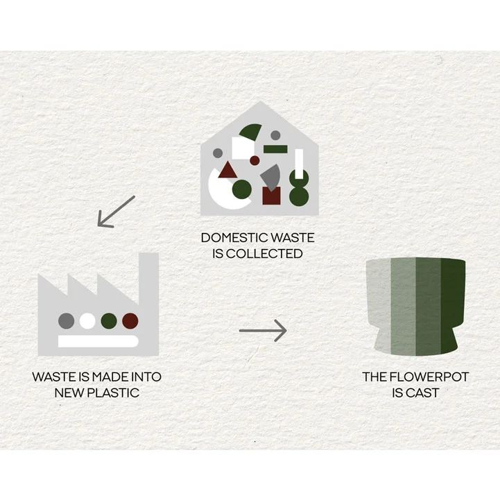 Rosendahl Copenhagen Ro Pot Dark Green, Ø19 Cm 5 Rosendahl Copenhagen Ro Pot Dark Green, Ø19 Cm - Image 5