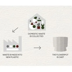 Rosendahl Copenhagen Ro Pot Sand, Ø15 Cm -Cheap Sagaform Store rosendahl copenhagen ro pot sand 9 3